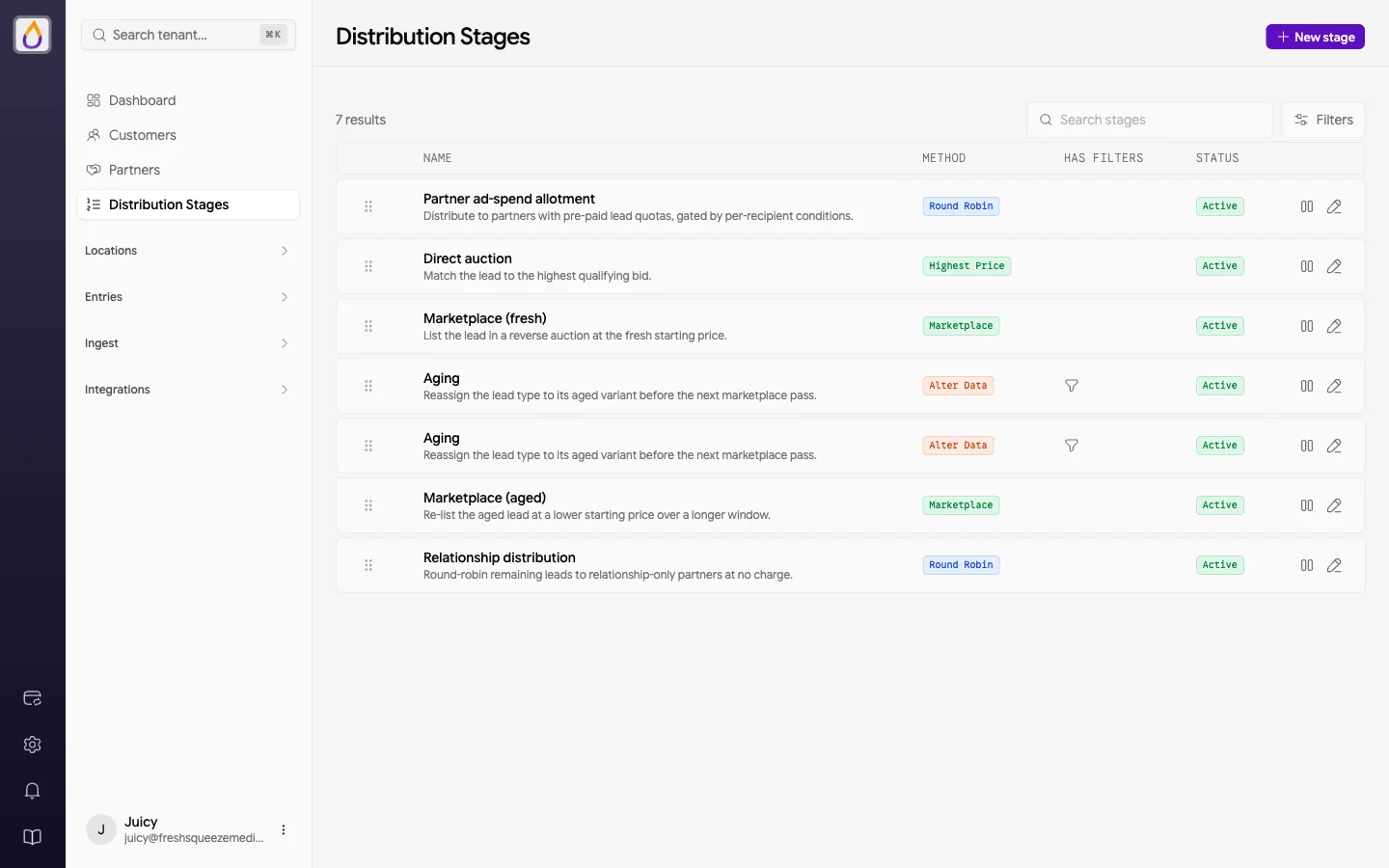 Juiced operator panel listing a demo tenant's distribution stages in order: a round-robin partner allotment, a highest-price direct auction, a fresh marketplace listing, two aging steps, an aged marketplace re-listing, and a final round-robin relationship stage.